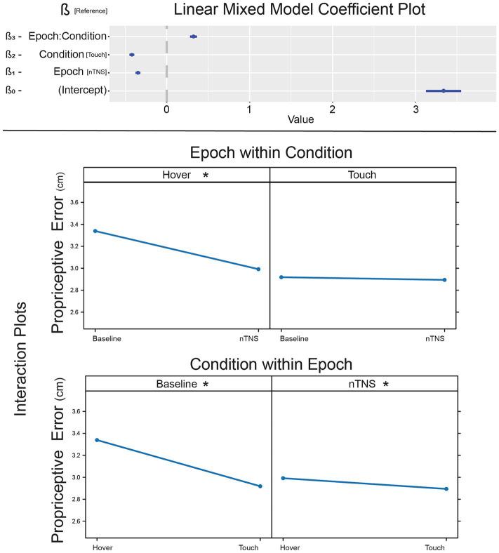 https://cdn.ncbi.nlm.nih.gov/pmc/blobs/0f57/11513270/348618b34060/fnhum-18-1429843-g004.jpg