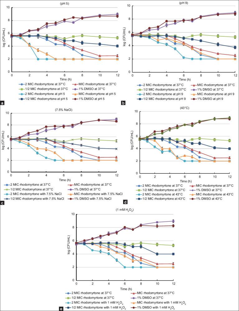 https://cdn.ncbi.nlm.nih.gov/pmc/blobs/0f58/12123275/133276bf720f/Vetworld-18-877-g004.jpg