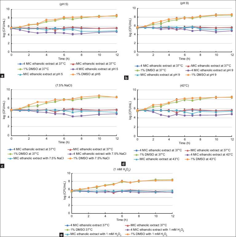 https://cdn.ncbi.nlm.nih.gov/pmc/blobs/0f58/12123275/88ecd5865174/Vetworld-18-877-g005.jpg