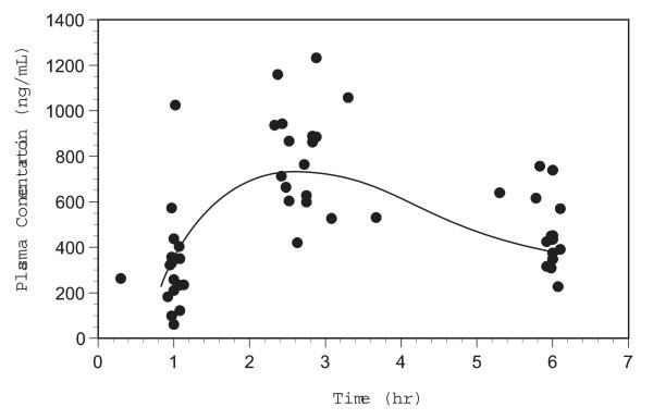 https://cdn.ncbi.nlm.nih.gov/pmc/blobs/0f58/2685805/768bf3dc953e/1471-230X-9-32-2.jpg