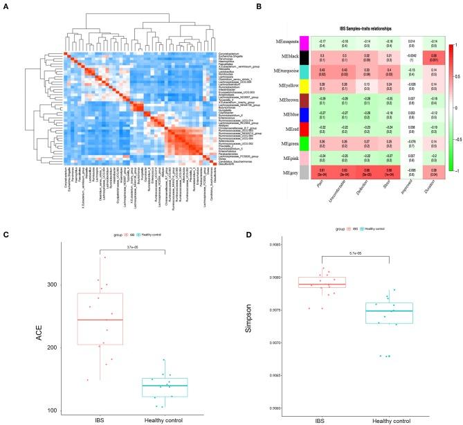 https://cdn.ncbi.nlm.nih.gov/pmc/blobs/0f59/6813219/1d070ceb4414/fcimb-09-00346-g0004.jpg