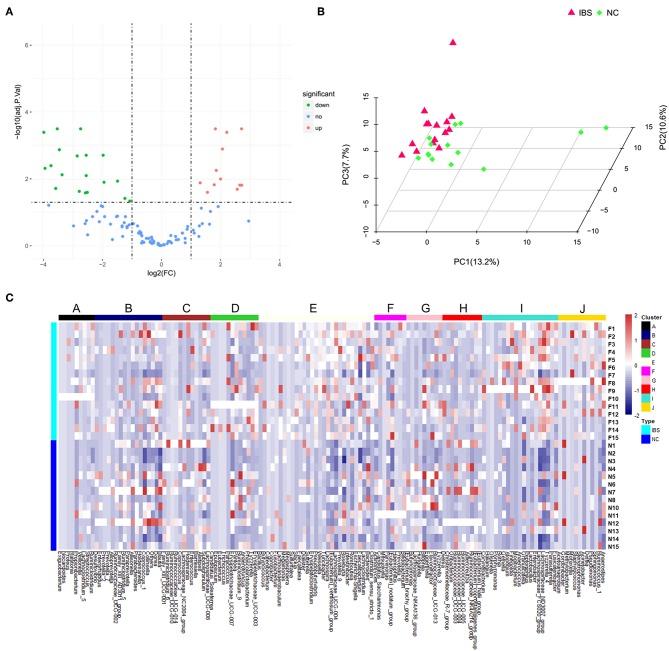https://cdn.ncbi.nlm.nih.gov/pmc/blobs/0f59/6813219/27f808ff1342/fcimb-09-00346-g0002.jpg