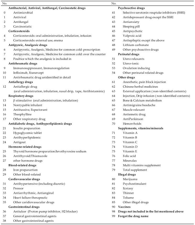 https://cdn.ncbi.nlm.nih.gov/pmc/blobs/0f5a/5597146/33e0441f1f04/pharmacy-05-00021-g005.jpg