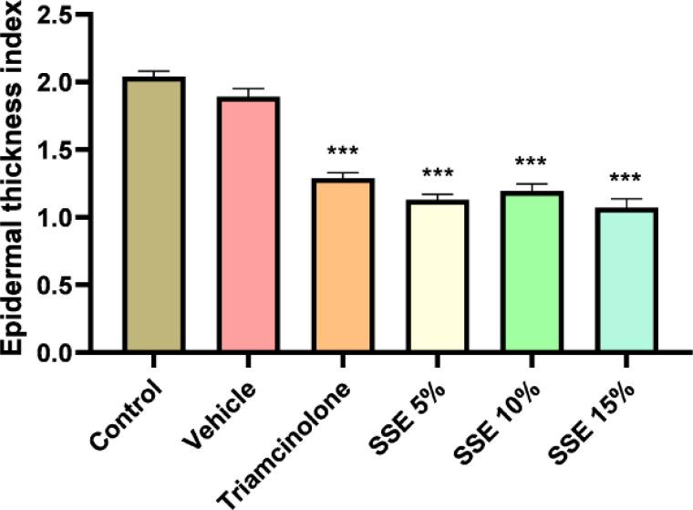 https://cdn.ncbi.nlm.nih.gov/pmc/blobs/0f5b/9510145/3572cda21da4/jop-25-3-258-f6.jpg