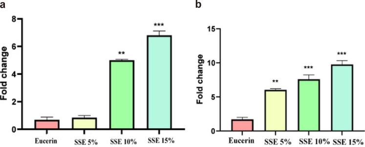 https://cdn.ncbi.nlm.nih.gov/pmc/blobs/0f5b/9510145/ef30b5e7d25a/jop-25-3-258-f9.jpg