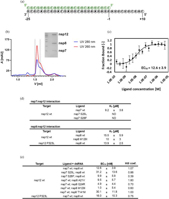 https://cdn.ncbi.nlm.nih.gov/pmc/blobs/0f5d/11325161/3a748fd0ead3/PRO-33-e5103-g002.jpg