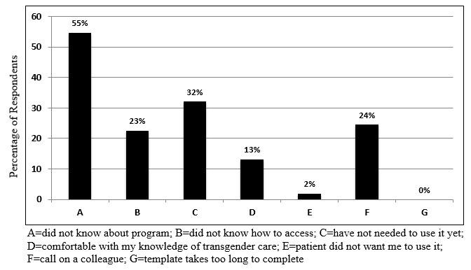 https://cdn.ncbi.nlm.nih.gov/pmc/blobs/0f5e/6682290/0ebd7d098e92/medinform_v7i1e11695_fig1.jpg