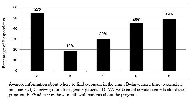 https://cdn.ncbi.nlm.nih.gov/pmc/blobs/0f5e/6682290/74f360ccbcf0/medinform_v7i1e11695_fig2.jpg