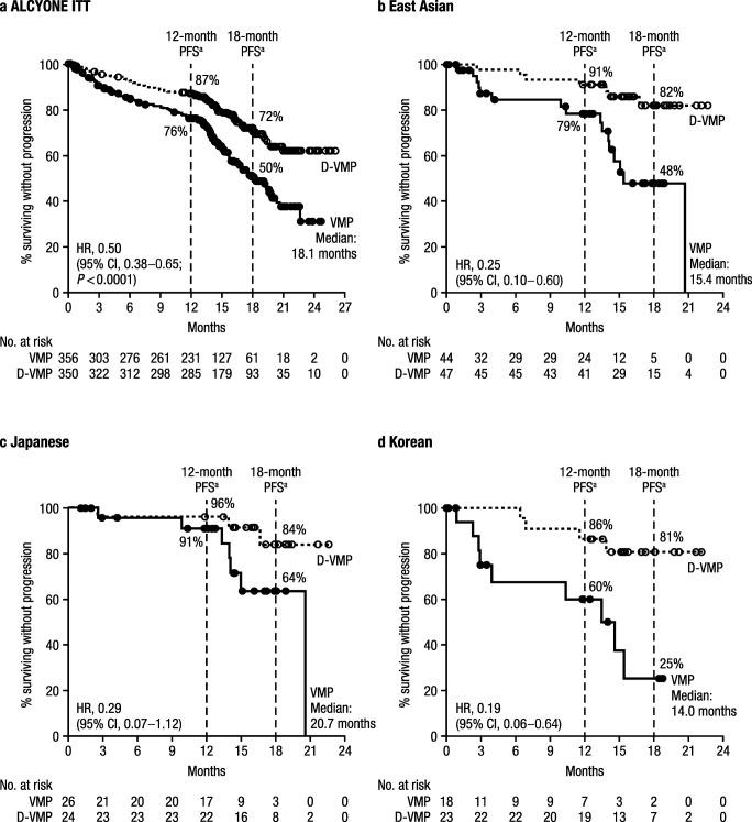https://cdn.ncbi.nlm.nih.gov/pmc/blobs/0f60/6900260/da97abd50091/277_2019_3794_Fig1_HTML.jpg