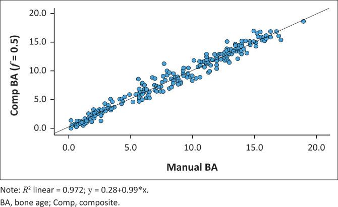 https://cdn.ncbi.nlm.nih.gov/pmc/blobs/0f61/12067538/3272eb0d13a6/SAJR-29-3033-g006.jpg
