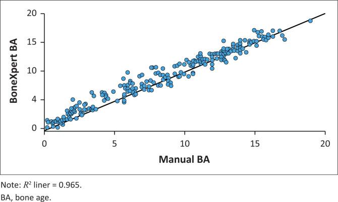 https://cdn.ncbi.nlm.nih.gov/pmc/blobs/0f61/12067538/810f064e9067/SAJR-29-3033-g004.jpg