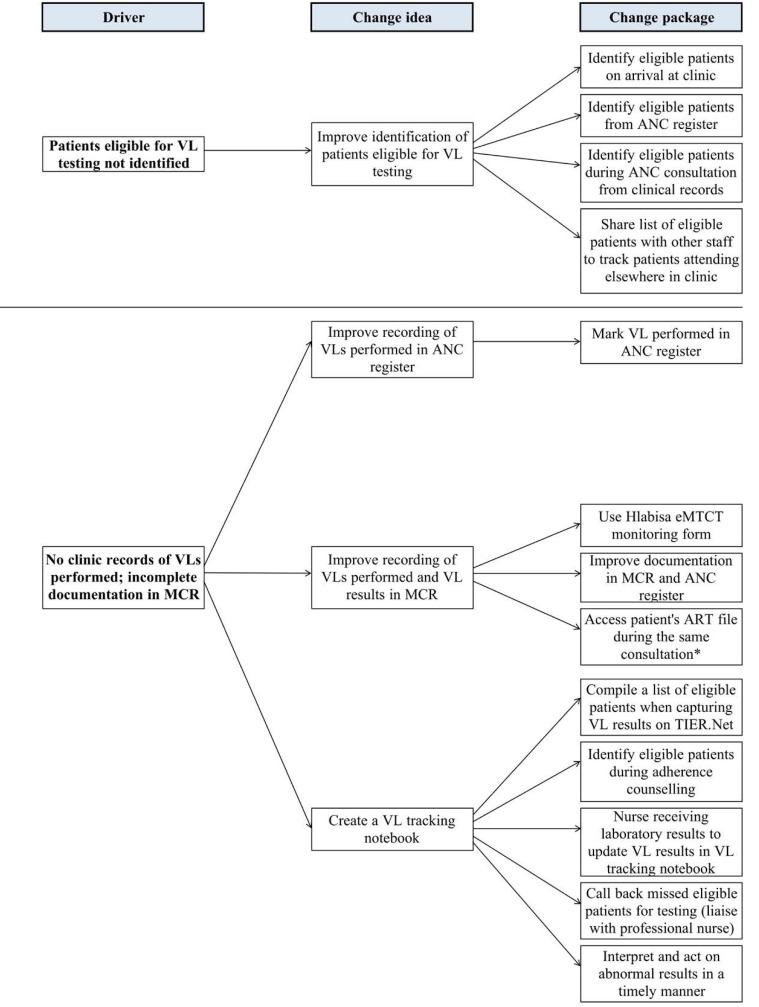 https://cdn.ncbi.nlm.nih.gov/pmc/blobs/0f62/9309927/29a864210a24/ijhpm-11-610-g001.jpg