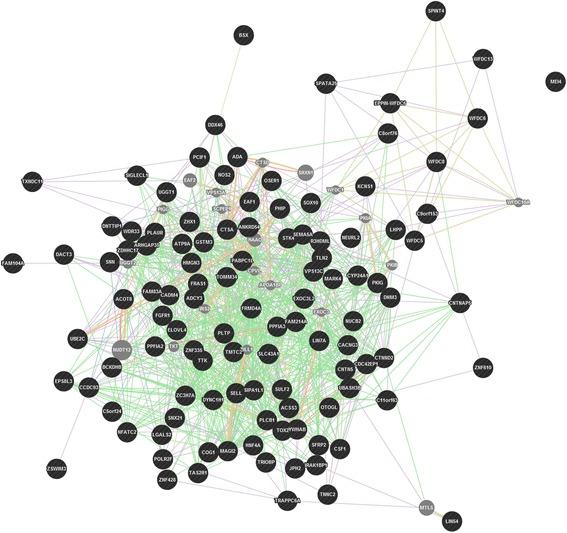 https://cdn.ncbi.nlm.nih.gov/pmc/blobs/0f66/4600213/649c52589c8b/12864_2015_1977_Fig3_HTML.jpg