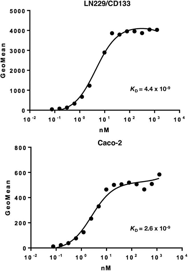 https://cdn.ncbi.nlm.nih.gov/pmc/blobs/0f68/6975129/c71c5a9ff287/fig-2.jpg
