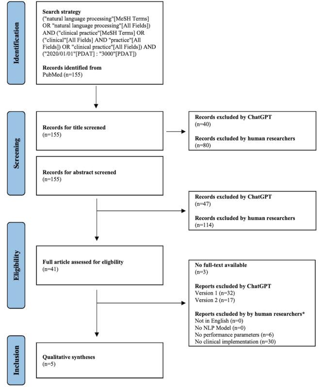https://cdn.ncbi.nlm.nih.gov/pmc/blobs/0f6b/10716749/1074b75e7248/medinform_v11i1e48933_fig2.jpg