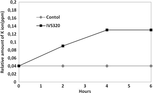 https://cdn.ncbi.nlm.nih.gov/pmc/blobs/0f6b/4094904/32347f7d4478/1476-0711-13-26-3.jpg