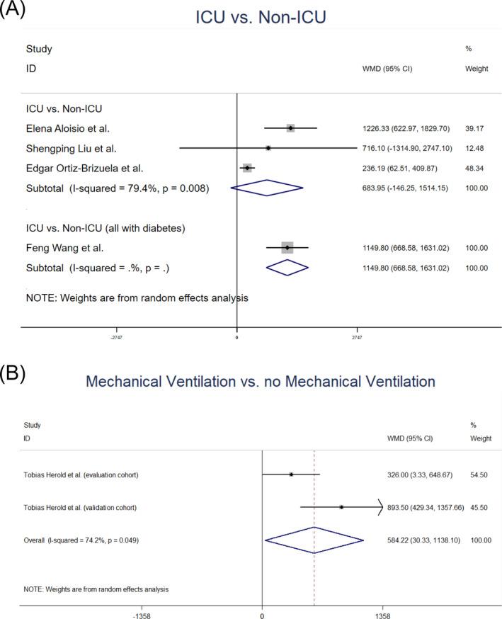 https://cdn.ncbi.nlm.nih.gov/pmc/blobs/0f6b/7595919/99cd246bdcbe/JCLA-34-e23618-g007.jpg