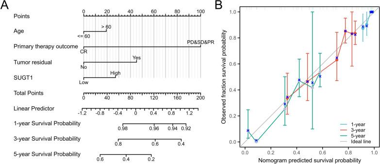 https://cdn.ncbi.nlm.nih.gov/pmc/blobs/0f6c/11724497/d2ca77a203f2/40001_2024_2232_Fig5_HTML.jpg