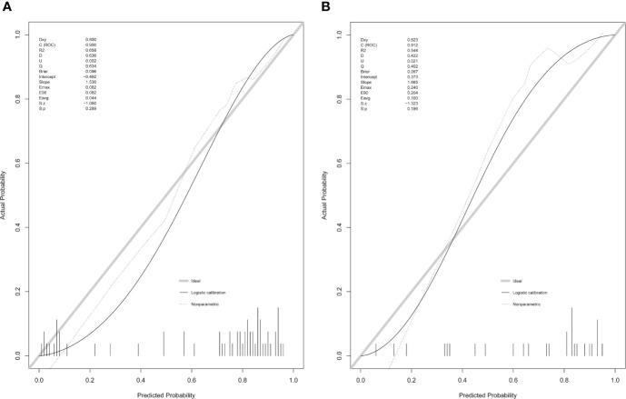 https://cdn.ncbi.nlm.nih.gov/pmc/blobs/0f70/8300014/41c482afe555/fonc-11-634879-g005.jpg