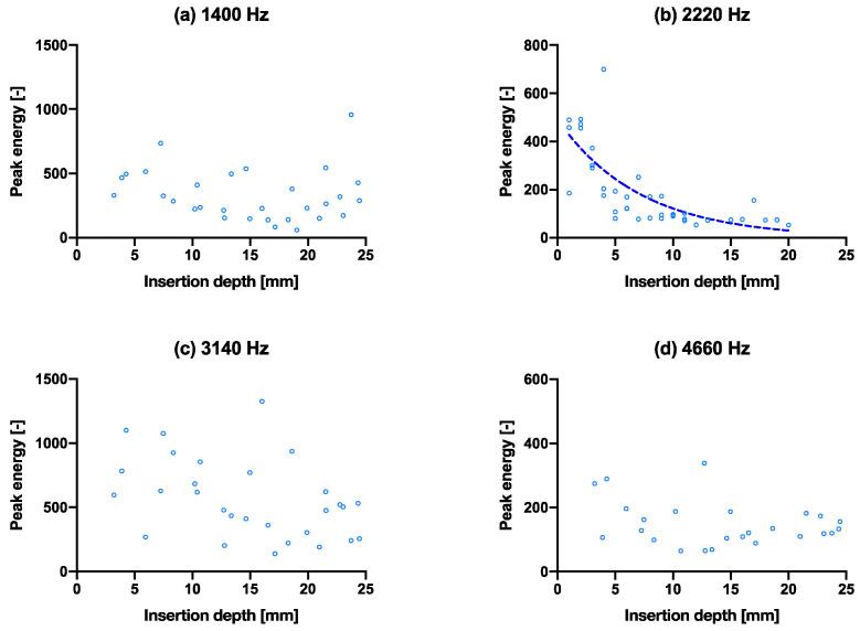 https://cdn.ncbi.nlm.nih.gov/pmc/blobs/0f70/8877904/f19c83e26020/sensors-22-01609-g005.jpg
