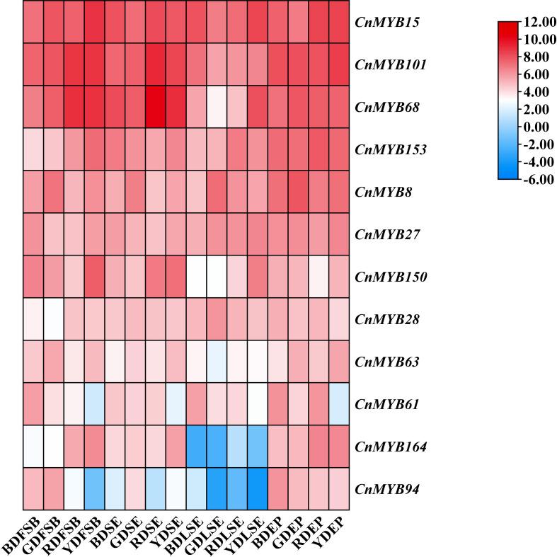 https://cdn.ncbi.nlm.nih.gov/pmc/blobs/0f73/10822967/7c86c1e70ce9/fpls-14-1263595-g007.jpg