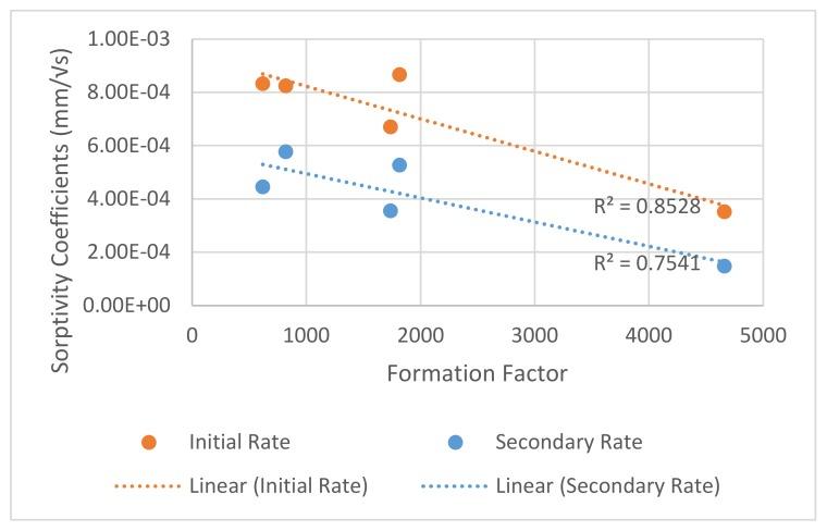 https://cdn.ncbi.nlm.nih.gov/pmc/blobs/0f74/7084985/b5ce6ed1f743/materials-13-01166-g007.jpg