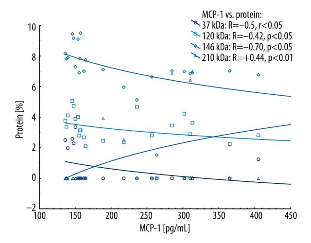 https://cdn.ncbi.nlm.nih.gov/pmc/blobs/0f75/4913827/adb8df1f9360/medscimonit-22-1987-g004.jpg