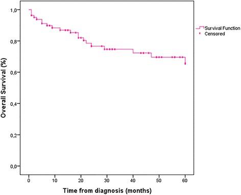 https://cdn.ncbi.nlm.nih.gov/pmc/blobs/0f75/5680801/6ee8ead80843/12905_2017_456_Fig1_HTML.jpg