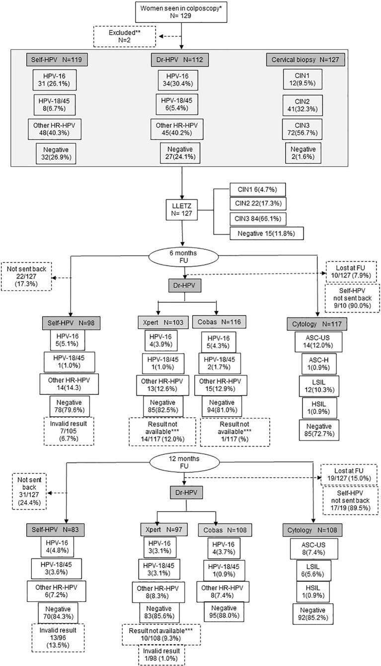 https://cdn.ncbi.nlm.nih.gov/pmc/blobs/0f75/8683961/600a5bacbebc/gr1.jpg