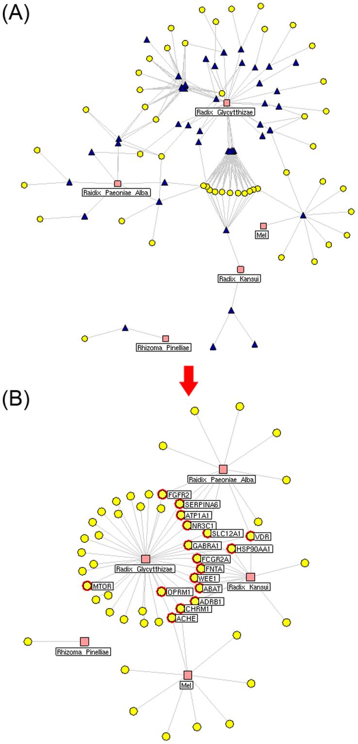 https://cdn.ncbi.nlm.nih.gov/pmc/blobs/0f76/3932480/f7c71803f9e1/srep04154-f2.jpg