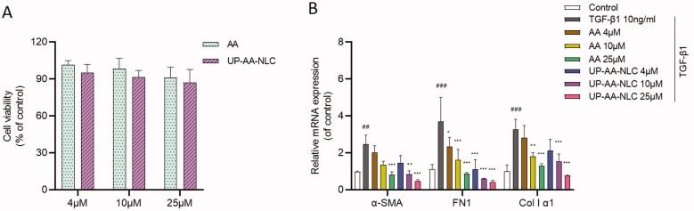 https://cdn.ncbi.nlm.nih.gov/pmc/blobs/0f76/8648005/bde49ac5161d/IDRD_A_2008054_F0008_C.jpg
