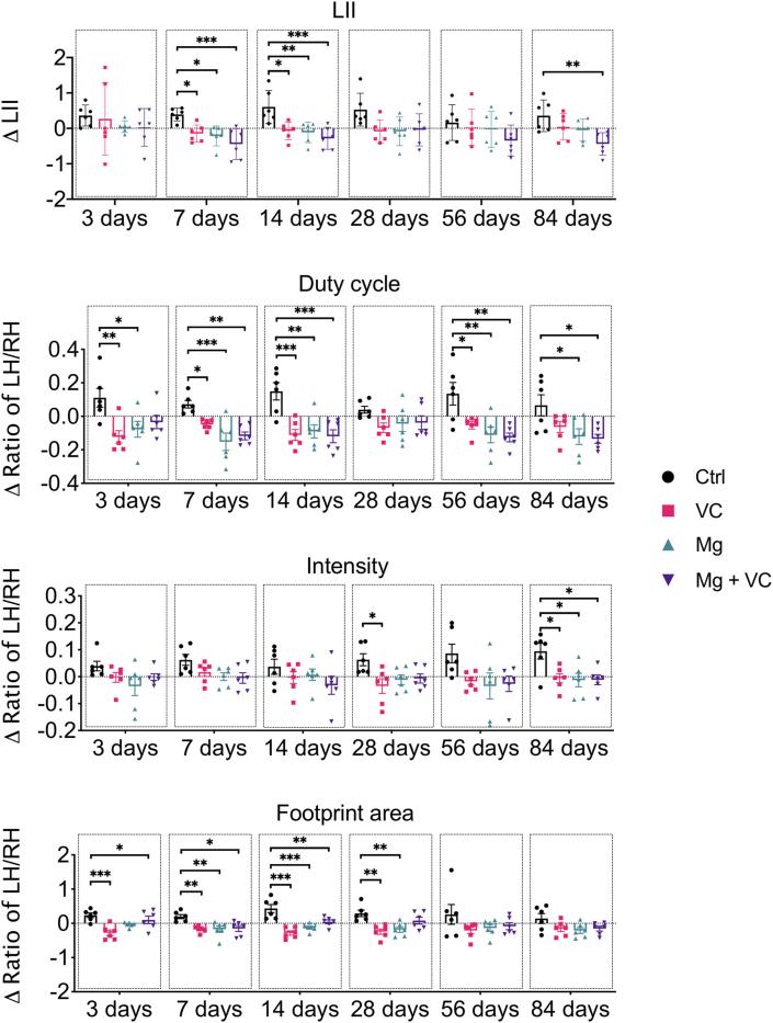 https://cdn.ncbi.nlm.nih.gov/pmc/blobs/0f78/7658330/9e669fff203f/gr2.jpg