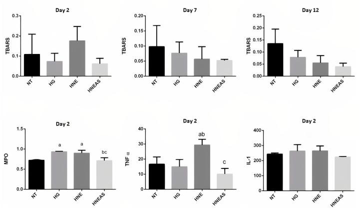 https://cdn.ncbi.nlm.nih.gov/pmc/blobs/0f78/9788587/8d9ba1828338/pharmaceutics-14-02726-g003.jpg