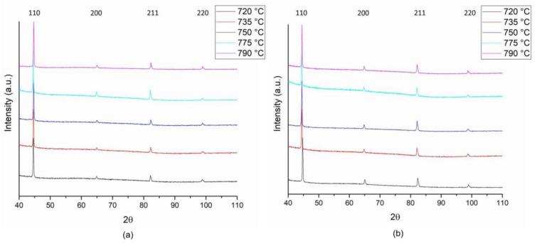 https://cdn.ncbi.nlm.nih.gov/pmc/blobs/0f7a/10096130/dd029f5f08e1/materials-16-02897-g013.jpg