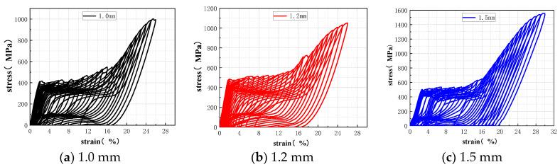 https://cdn.ncbi.nlm.nih.gov/pmc/blobs/0f7a/9267887/76429ca2d076/materials-15-04531-g004.jpg