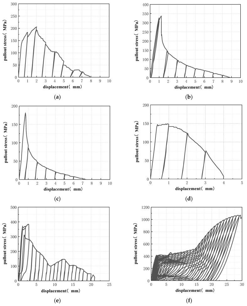 https://cdn.ncbi.nlm.nih.gov/pmc/blobs/0f7a/9267887/ac4bb4b93267/materials-15-04531-g008a.jpg