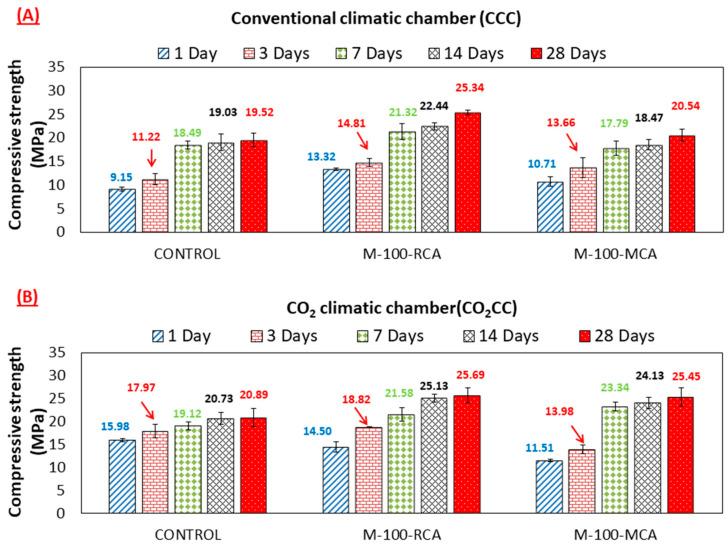 https://cdn.ncbi.nlm.nih.gov/pmc/blobs/0f7b/10053802/4c518ed5374b/materials-16-02436-g010.jpg