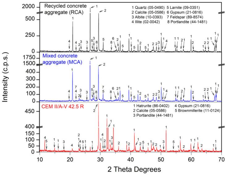 https://cdn.ncbi.nlm.nih.gov/pmc/blobs/0f7b/10053802/a0989575a0b6/materials-16-02436-g007.jpg