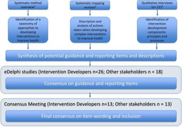 https://cdn.ncbi.nlm.nih.gov/pmc/blobs/0f7c/7245409/88c05617e49d/bmjopen-2019-033516f01.jpg