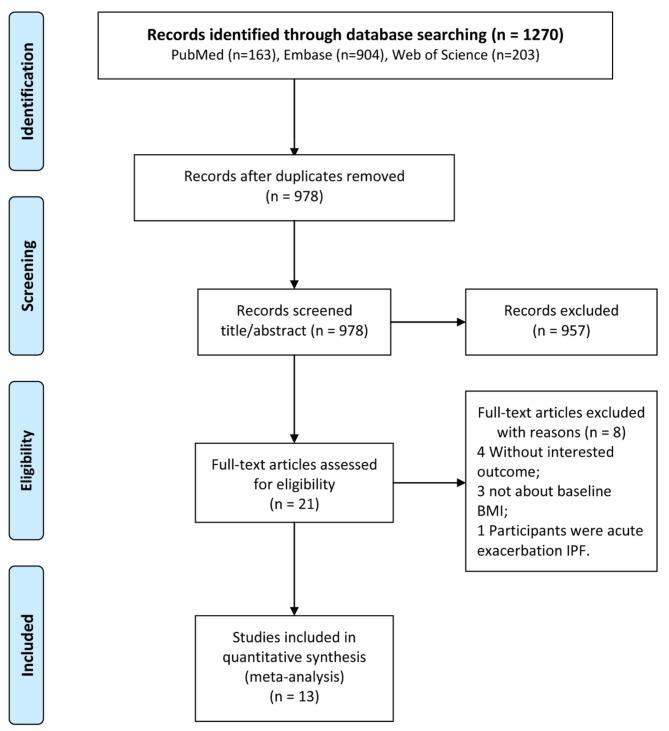 https://cdn.ncbi.nlm.nih.gov/pmc/blobs/0f7d/11330017/34eda94071ae/41043_2024_620_Fig1_HTML.jpg