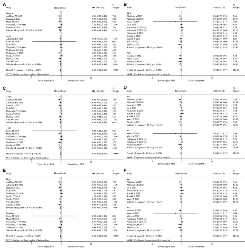 https://cdn.ncbi.nlm.nih.gov/pmc/blobs/0f7d/11330017/c5834c97aa60/41043_2024_620_Fig3_HTML.jpg