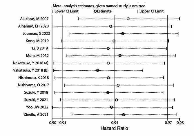 https://cdn.ncbi.nlm.nih.gov/pmc/blobs/0f7d/11330017/ccaa4eefbf4b/41043_2024_620_Fig4_HTML.jpg