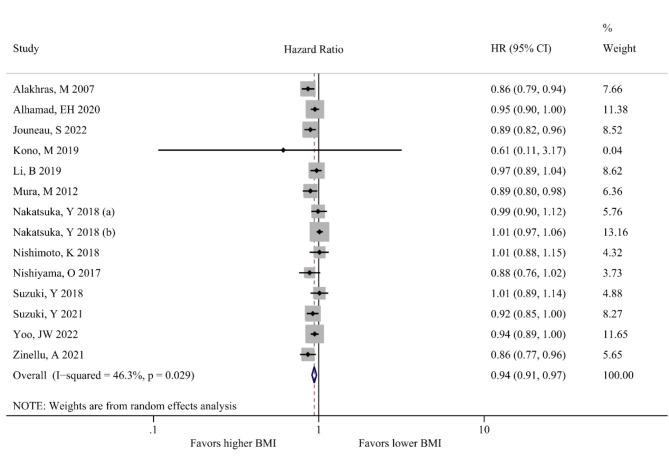 https://cdn.ncbi.nlm.nih.gov/pmc/blobs/0f7d/11330017/e28f86333892/41043_2024_620_Fig2_HTML.jpg