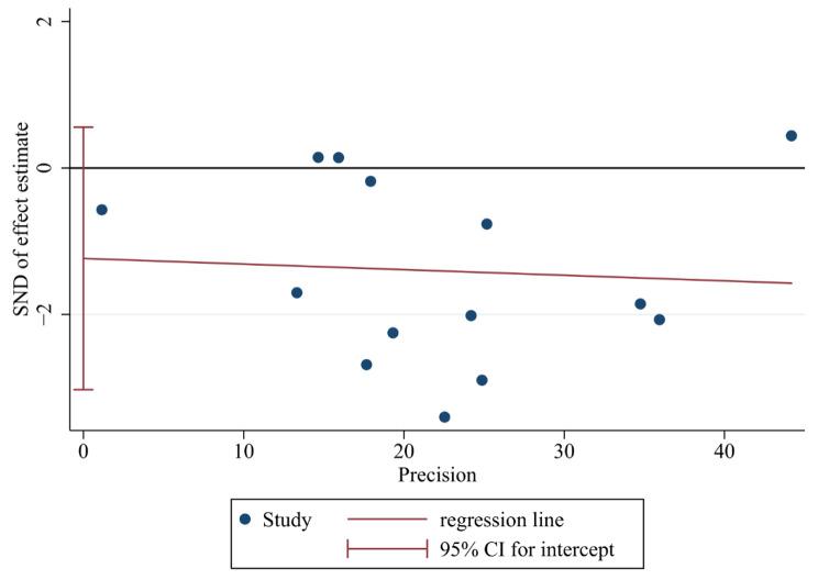 https://cdn.ncbi.nlm.nih.gov/pmc/blobs/0f7d/11330017/ea0897d9b7e6/41043_2024_620_Fig5_HTML.jpg