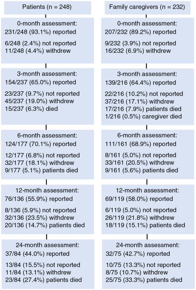 https://cdn.ncbi.nlm.nih.gov/pmc/blobs/0f7d/8114458/6644c872dae1/10.1177_02692163211001721-fig1.jpg