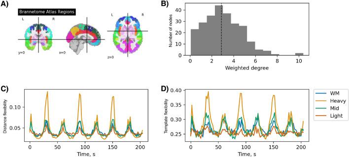 https://cdn.ncbi.nlm.nih.gov/pmc/blobs/0f82/10923875/1410aa4ac8c3/41598_2024_55753_Fig7_HTML.jpg