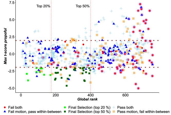 https://cdn.ncbi.nlm.nih.gov/pmc/blobs/0f82/11150439/5f9db1ef3050/41467_2024_48781_Fig6_HTML.jpg