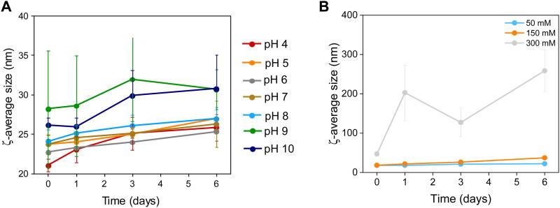 https://cdn.ncbi.nlm.nih.gov/pmc/blobs/0f82/9890495/7063e887da1e/d2tb01338j-f4.jpg