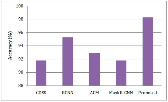 https://cdn.ncbi.nlm.nih.gov/pmc/blobs/0f83/10052730/8f5865ad2386/sensors-23-02932-g006.jpg