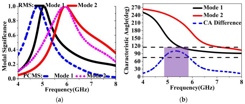 https://cdn.ncbi.nlm.nih.gov/pmc/blobs/0f83/11175162/f16bc95bd52e/sensors-24-03510-g014.jpg